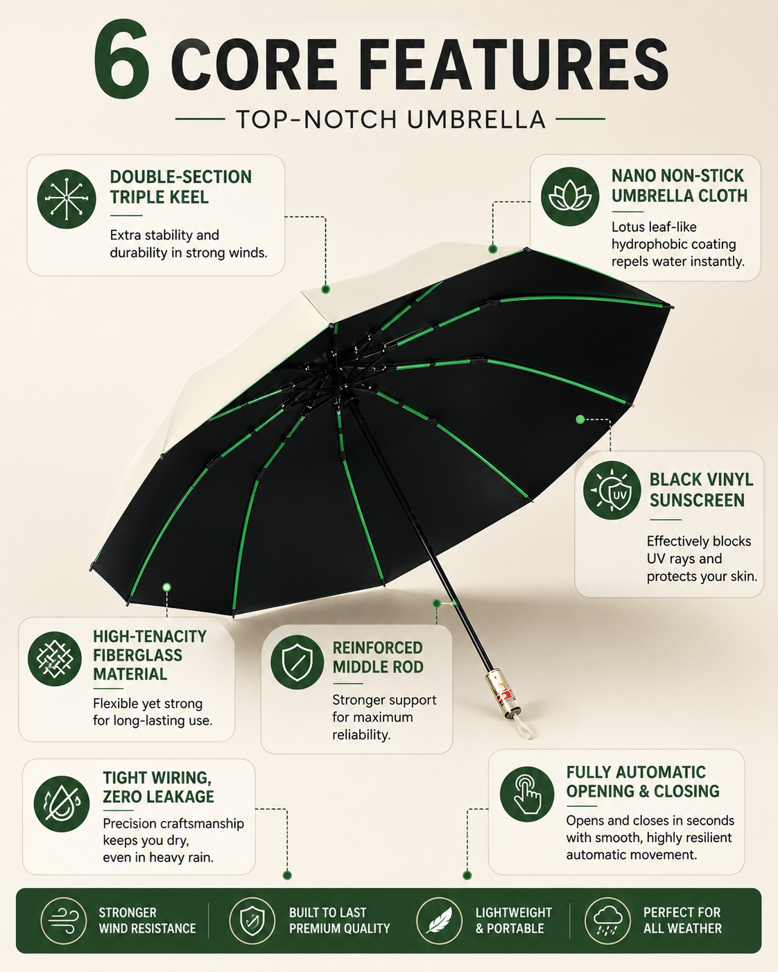 Smart Retract Automatic UV Umbrella - B1T1